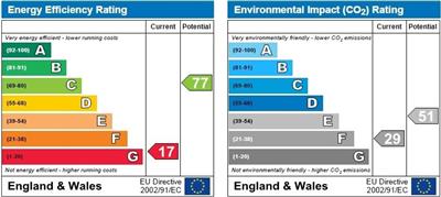 EPC for Croysdale Terrace, Eggborough